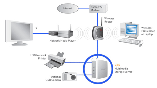 La différence entre un serveur et un NAS - ESIS Informatique