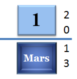 1 Mars 2013 - Dépannge et formation informatique Paris