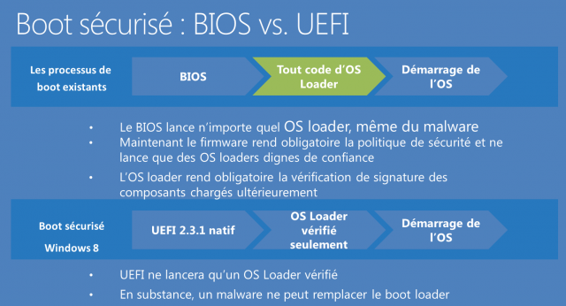 Schémat Boot classique vs boot windows 8 - Dépannage et formation informatique Paris 5ème 75005