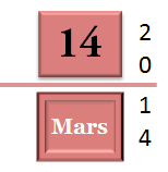 14 Mars 2014 - dépannage, maintenance, suppression de virus et formation informatique sur Paris