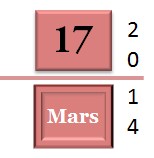 17 Mars 2014 - dépannage, maintenance, suppression de virus et formation informatique sur Paris