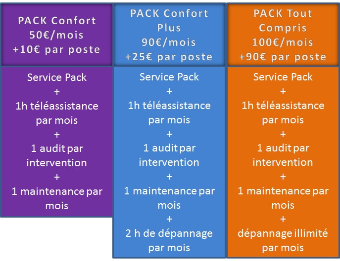 Grille Service Pack contrat de maintenance informatique sur Paris